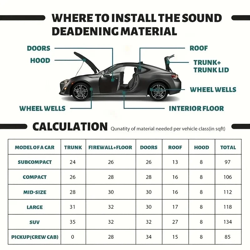 Self-adhesive Rubber Foam Roll Versatile Soundproofing Insulation Easy-Cut for DIY Ideal for Roofs Cars Furniture Protection
